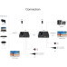 Lenkeng LKV676Cascade 4K HDR 18Gbps extender over CAT6 - HDMI Loop kit